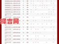 2025年门店开业黄道吉日查询，精选最佳开业日期指南