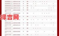 2025年门店开业黄道吉日查询，精选最佳开业日期指南