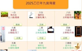 2025年5月安装门槛石黄道吉日 2025年过门石吉日查询