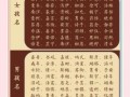 妙字女孩取名的寓意好吗 妙字取名女孩名字