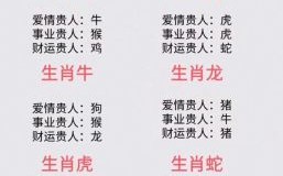 杰出人物指什么生肖 十二生肖谁是杰出人物