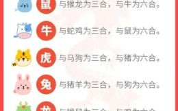 排第三的生肖是什么？十二生肖谁排第三