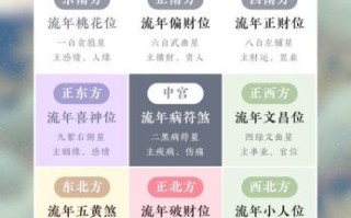 2025年9月8日财神方位吉时查询