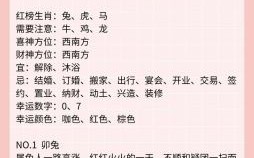 五月是什么生肖月？农历五月是哪个生肖月