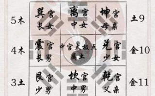 元亨利贞八字排盘系统