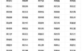高什么女孩名字 高名字女孩名字