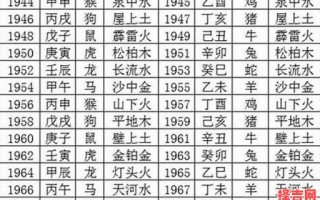 一九八六年生人属何命