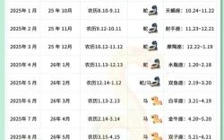 2025年8月20日生子吉时为几点到几点