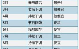 属牛2025年购车吉日 属牛2025年适合购车吗