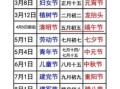 2025年5月拜师黄道吉日 2025年拜师吉日查询表