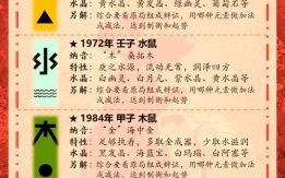 属鼠2025年问诊吉利日指南 属鼠2025年应聘转职