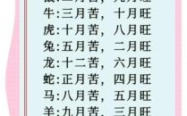 二月份是什么生肖？二月又叫什么月