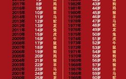 2007年出生今年几岁 2007年何时满十八岁