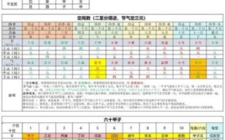 幺式奇门遁甲排盘工具 奇门遁甲排盘工具在线免费排盘
