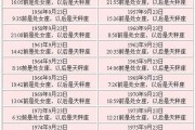 9月23日出生的人是什么星座？星座日期查询指南