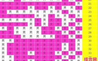 清宫图2021年生男生女表计算方法