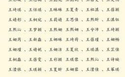 王姓女孩有涵养的名字参考2019出生洋气名字女孩 王姓洋气独特女孩名