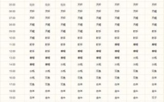 精确查询上升星座 四月上升星座查询