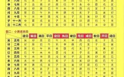 2025年5月黄道吉日查询表