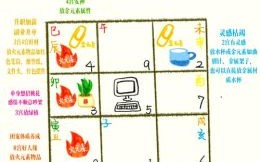 属鼠2025年装修黄道吉日列表 2025年属鼠装修开工好日子