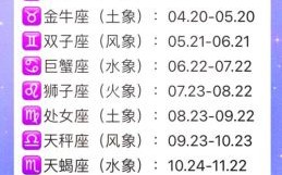 2025年农历六月十一对应何节庆 农历六月初五所属星座为何