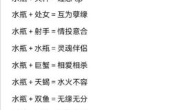 双鱼与水瓶间是哪个星座及水瓶最难释怀的星座