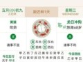 2025年6月黄道吉日吉时查询表