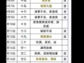 理发凶吉日什么意思？2025理发吉日查询与择日禁忌全解析