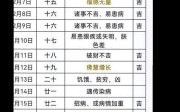 理发凶吉日什么意思？2025理发吉日查询与择日禁忌全解析