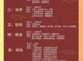 2025年宝宝抓周吉日 抓周禁忌日子查询