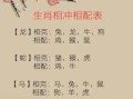 87年属兔的最佳婚配属相，生肖配对解析