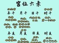 八字暗禄哪个最佳 八字有禄贵什么含义