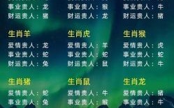 世故人情为何生肖