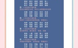 女宝宝名字大全2021属兔 女孩名字2026属兔