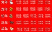 十二生肖年份表如何排列 十二生肖年份如何排序