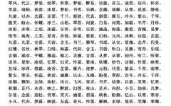 金子辈女孩起名字大全 金子辈女孩起名字