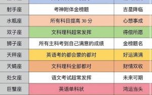 第一星座今日运程2025年9月10日