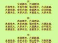 五行火旺什么及五行火含义解析