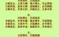 五行火旺什么及五行火含义解析