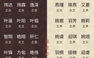 带土字旁的字女孩取名,适合女孩的宜用字推荐 所有带土字旁的女孩名字有哪些