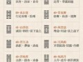 周易六十四卦象含义详解速查表