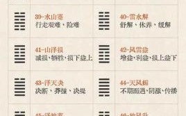 周易六十四卦象含义详解速查表