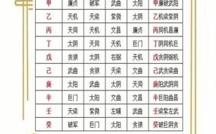 二零二五年十月十四日出生女命紫微斗数命盘二零二五年八月小廿三八字测算