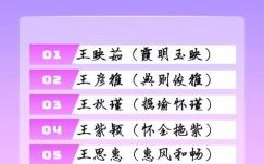 属兔王姓女孩取名 2026属兔女孩名字王姓