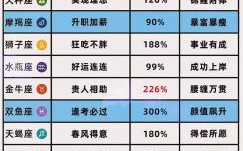 星座运势播报2025年5月4日十二星座运势