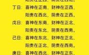 2025年3月请财神黄道吉日大全｜初一十五迎财神最佳时间表与方位布置