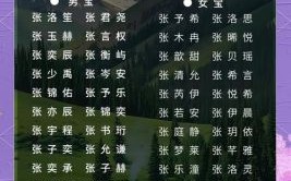 张姓属木女孩名字 木女孩名字