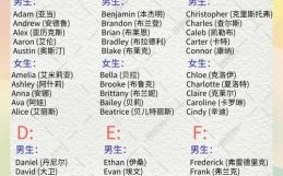 英文名测试吉凶 英文名字吉凶评分测试100分