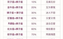 狮子座女生命运与谁最配