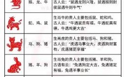 恭恭敬敬成一双是指什么生肖